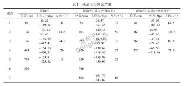 舰炮大型铸铝结构件钻孔法测残余应力1.png