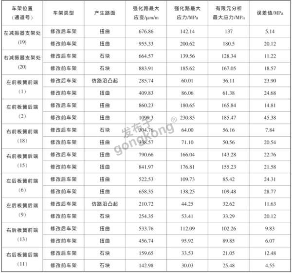 载货车辆车架.png