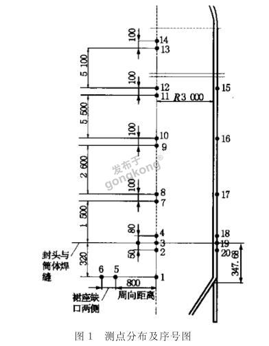 应力测试仪在焦炭塔上的应用.png