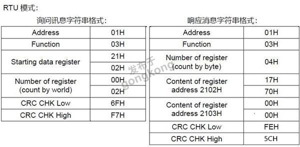 耐用Modbus转Profinet网关-14.png