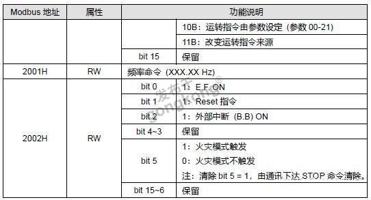 耐用Modbus转Profinet网关-21.png