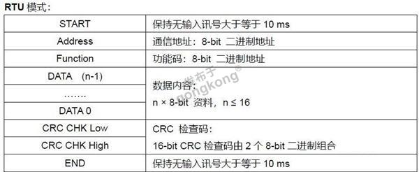 耐用Modbus转Profinet网关-13.png