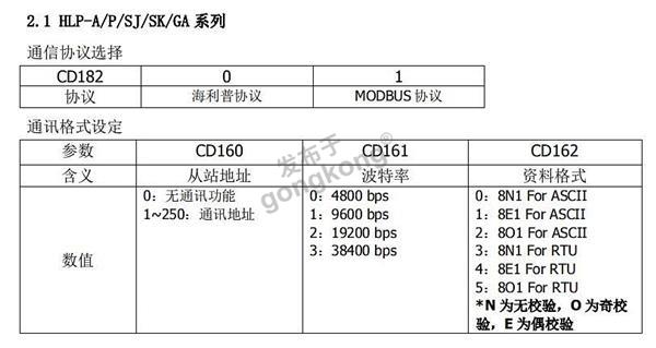 16 稳联技术Modbus转Profinet网关.jpg