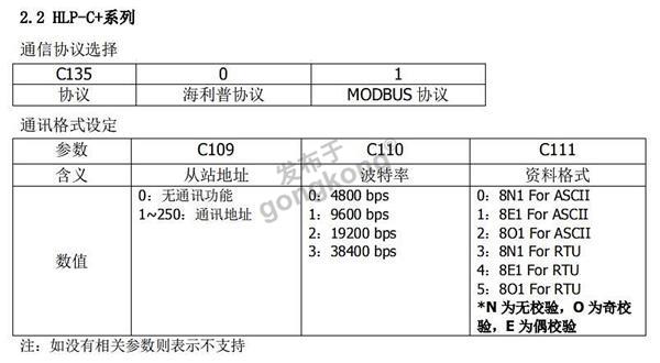 17 稳联技术Modbus转Profinet网关.jpg