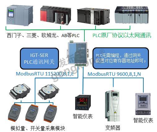 变频器IO-2.png