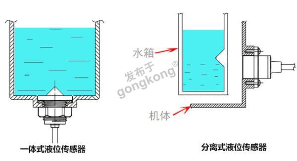 7.31-3一体分离.jpg