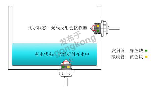 有水无水原理.jpg