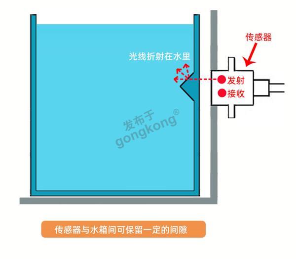 工作原理1.3.jpg