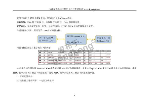 PN转CANopen(h750)使用流程说明(1)_04.jpg
