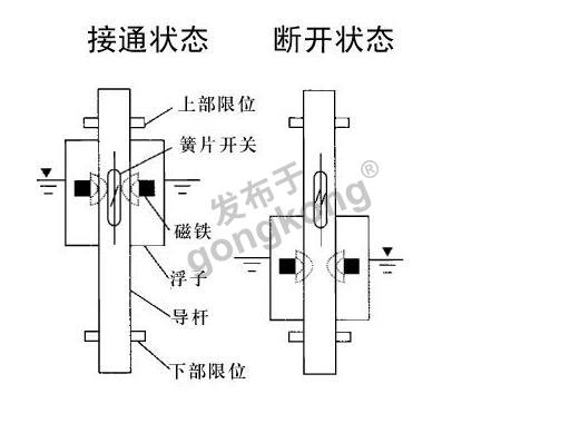 浮球干簧管开闭-3.png
