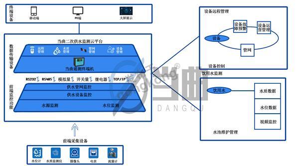 二次供水遥测终端.jpg