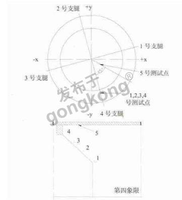 水轮发电机组上机架.png