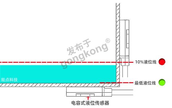 最低+10%液位-惠普字.png