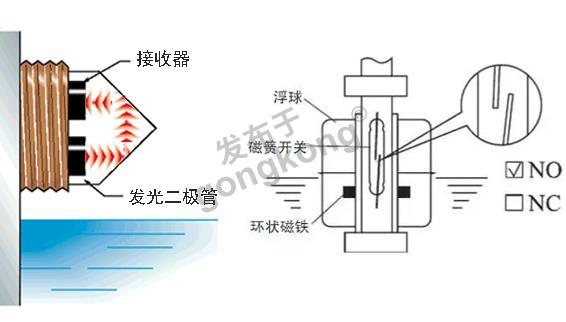 浮球于光电结构对比1.jpg