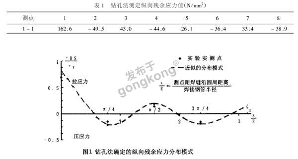 焊接薄壁钢管.png