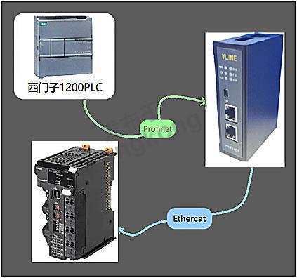 拓扑图  稳联技术EtherCAT转profinet网关.jpg