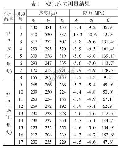 凸膜.png