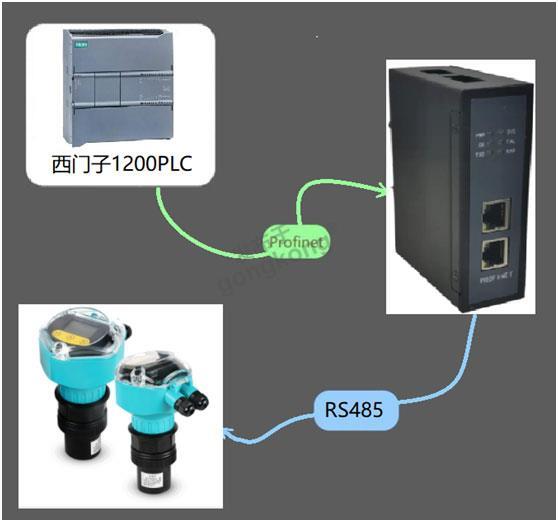 拓扑图 小疆智控RS485 MODBUS 转 PROFINET网关.jpg