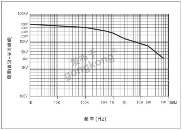 5250高频耐电压曲线参考图.jpg