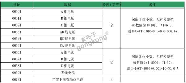 14.1 稳联技术Modbus 485转Profinet网关.png