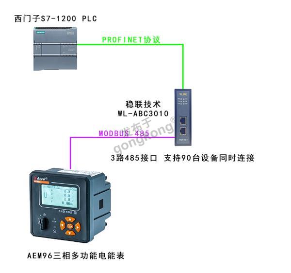 拓扑图 稳联技术Modbus 485转Profinet网关.png