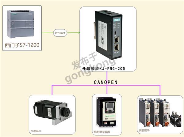 拓扑图 开疆智能profinet转canopen网关.png