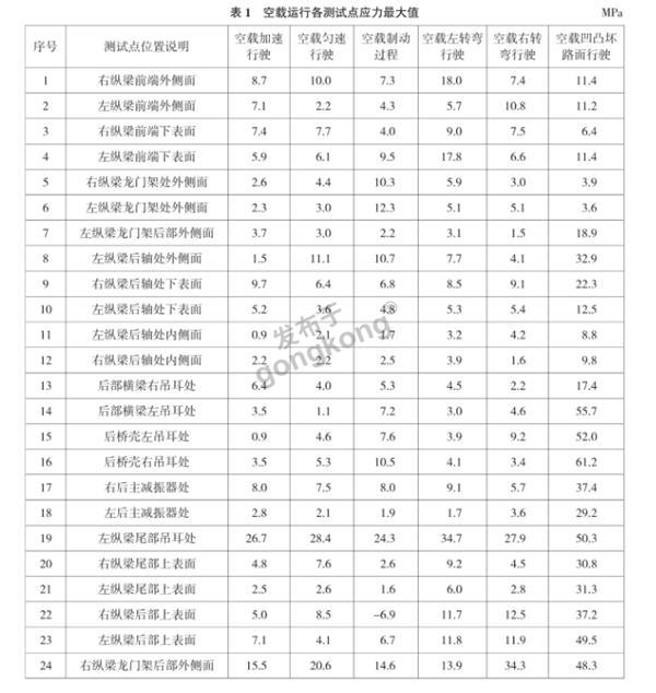 大吨位自卸车车架.png