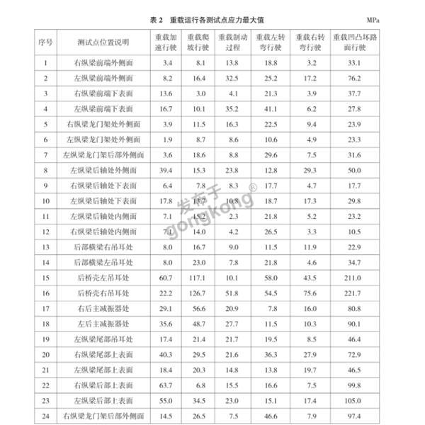 大吨位自卸车车架1.png