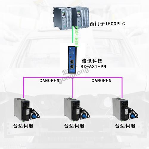 profinet转canopen网关拓扑图.png