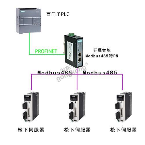 modbus485转Profinet网关连松下伺服驱动器.png