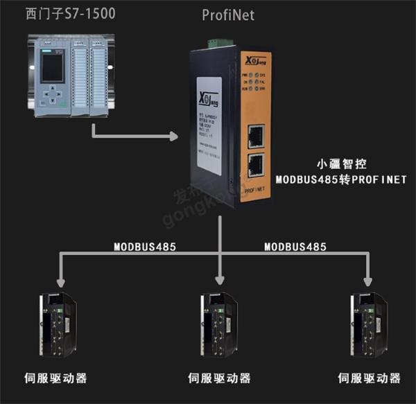 拓扑图 小疆智控Modbus 485转Profinet网关.png