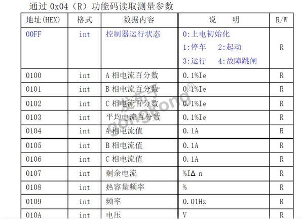 ModbusRTU转Profinet网关图片12.png