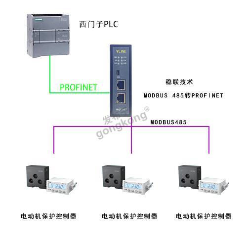 ModbusRTU转Profinet网关拓扑图.png