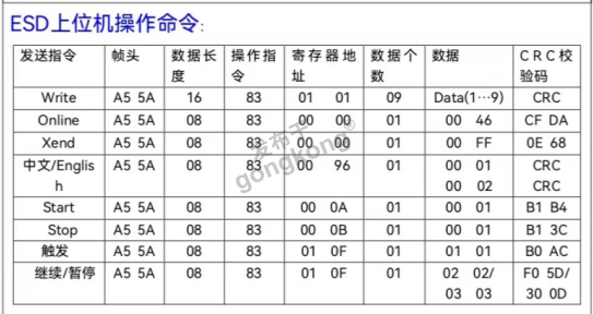 15 开疆智能RS232转PROFINET网关.png