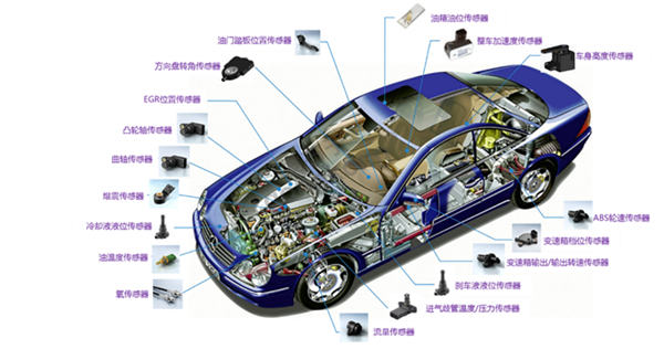 汽车车身+汽车传感器_副本.png