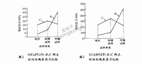 焊接毛胚.png