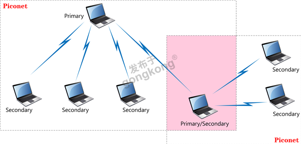 scantter net---2023.11.22.png