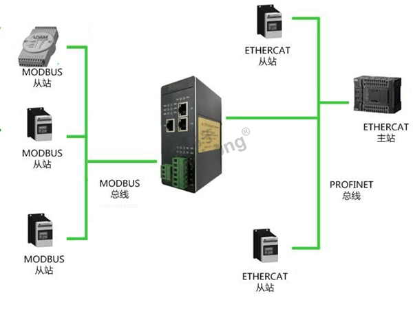 Modbus-Rtu转ETHERCAT.png