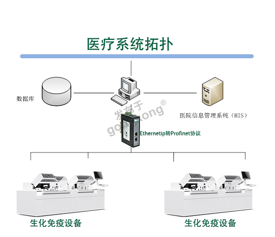 ethernet转profinet拓扑图.png