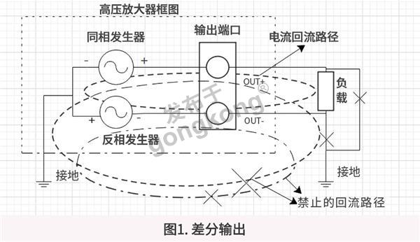 差分输出.jpg