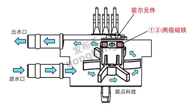 霍尔流量计原理.jpg