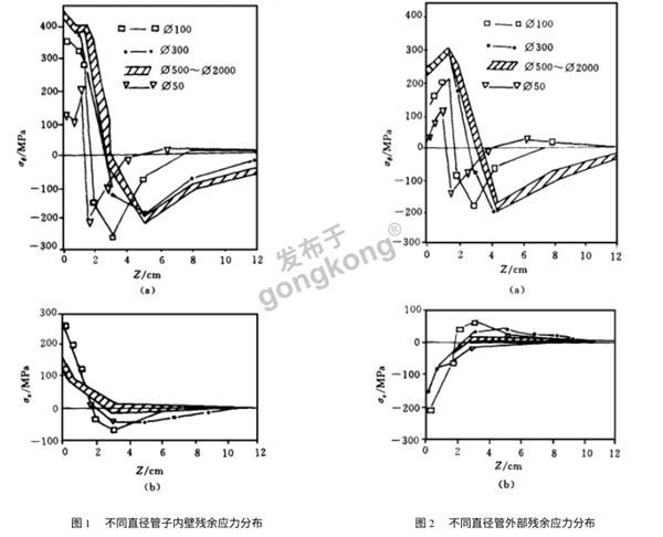 钢管对接焊接头.png