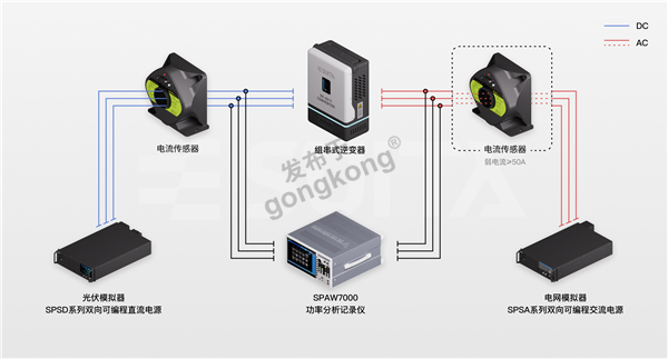 光伏逆变器效率测试方案图.png