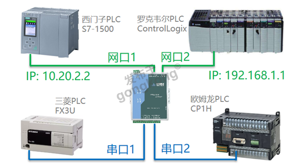 PLC之间通讯.png