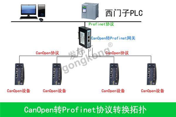 CanOpen转Profinet0.jpg