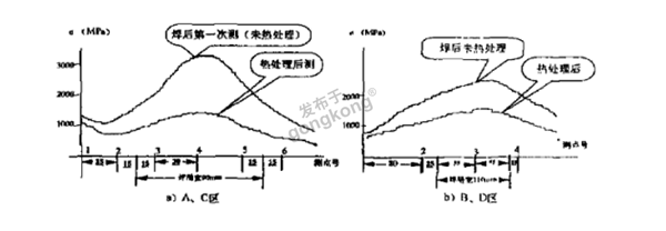 蒸汽管.png