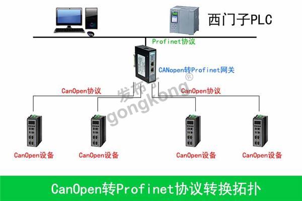 CANopen转Profinet0.jpg