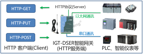 HTTP-SERVER-ALL-Small.png