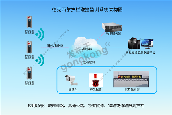 德克西尔智能护栏碰撞监测系统架构图