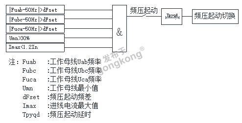 频压异常切换逻辑.png